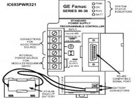 ΓΕ FANUC IC693PWR321 ΑΤΟΜΑΤΙΣΜΟΣ ΩΣ ΜΕΡΑ ΤΩΝ ΣΕΡΙΑΣ 90-30 PLCS