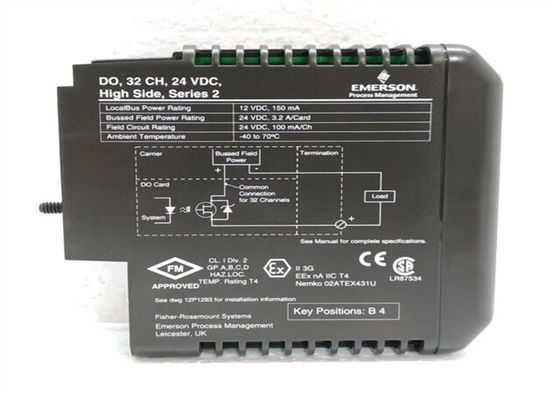 Εμέρσον KJ3204X1-BA1 32 κανάλια μονάδα παροχής ενέργειας ολοκαίνουργια