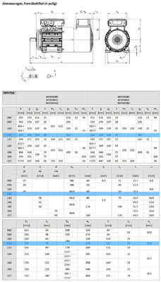 Lenze MHFMARS112-22C1C Διορισμός τάσης Πεδίο τάσης λειτουργίας.